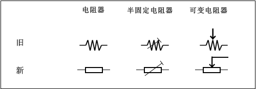 電阻器的基本知識