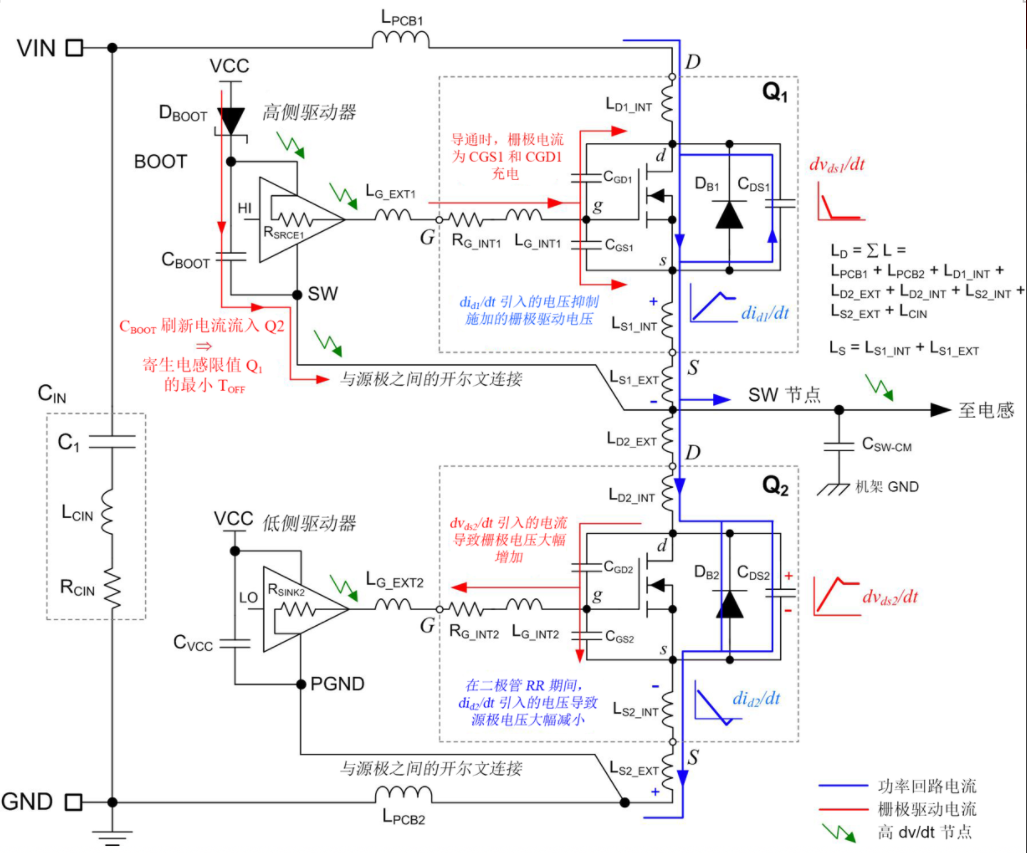 反激電源MOS管 振鈴