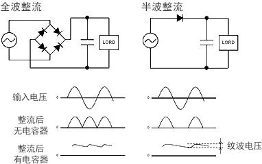 AC轉(zhuǎn)DC