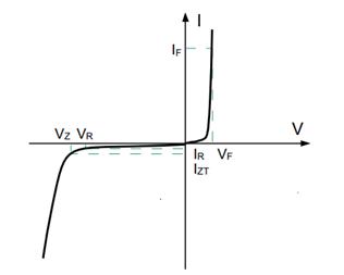 穩(wěn)壓二極管,齊納二極管
