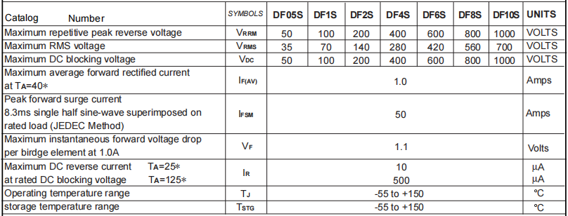 DF06S