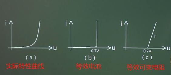 二極管性質 伏安特性