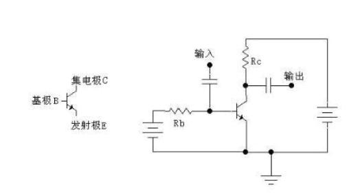 三極管原理