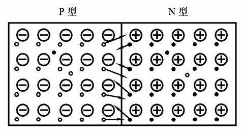 二極管 三極管 PN結(jié)