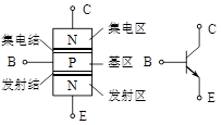 二極管 三極管 MOS管 原理