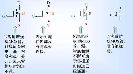 二極管 三極管 MOS管 原理