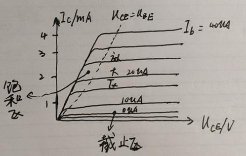 三極管BTJ 場效應管FET