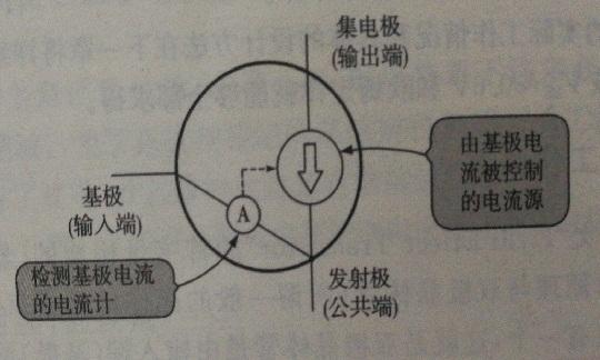 三極管 場效應(yīng)管 工作原理