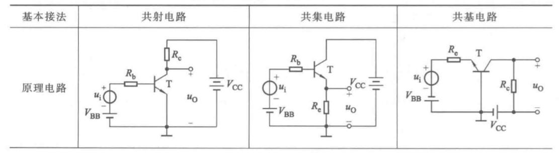 晶體管放大電路