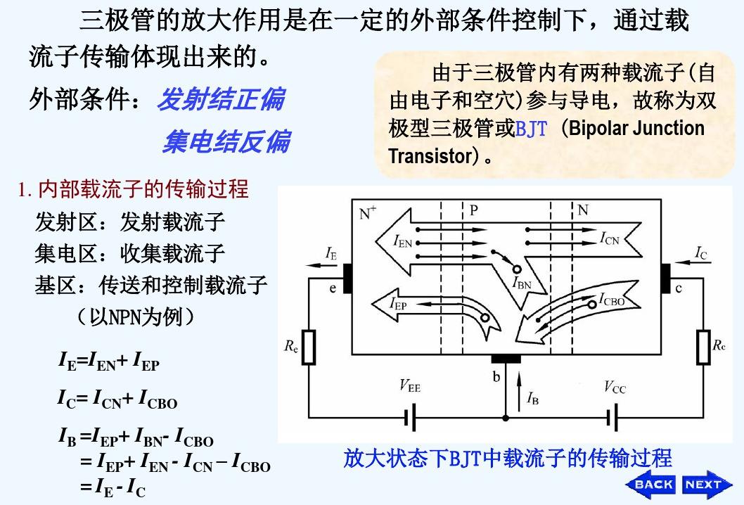 雙極結(jié)型晶體管