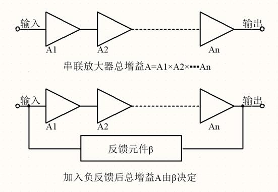 晶體管負(fù)反饋放大電路