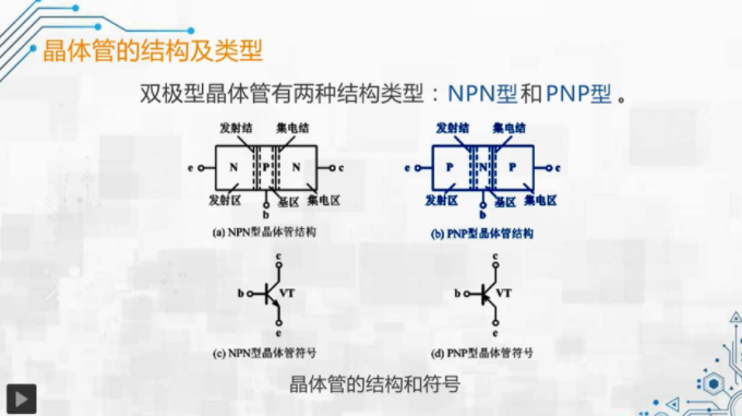 晶體管的結構 類型 組態(tài)