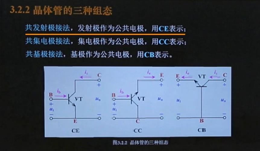 晶體管的結構 類型 組態(tài)