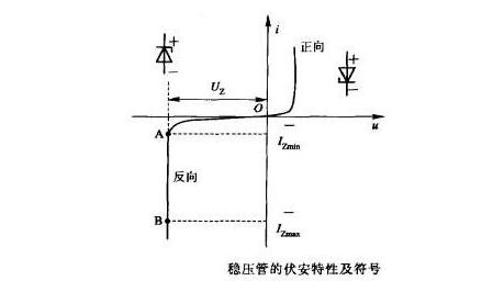 穩(wěn)壓二極管 特性