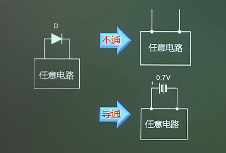 二極管性質(zhì) 伏安特性