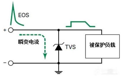 TVS瞬態(tài)抑制二極管