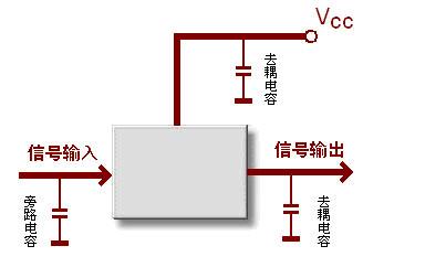 去耦電容 旁路電容