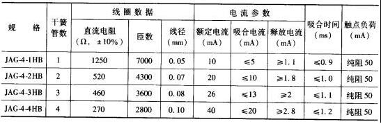 干簧管繼電器