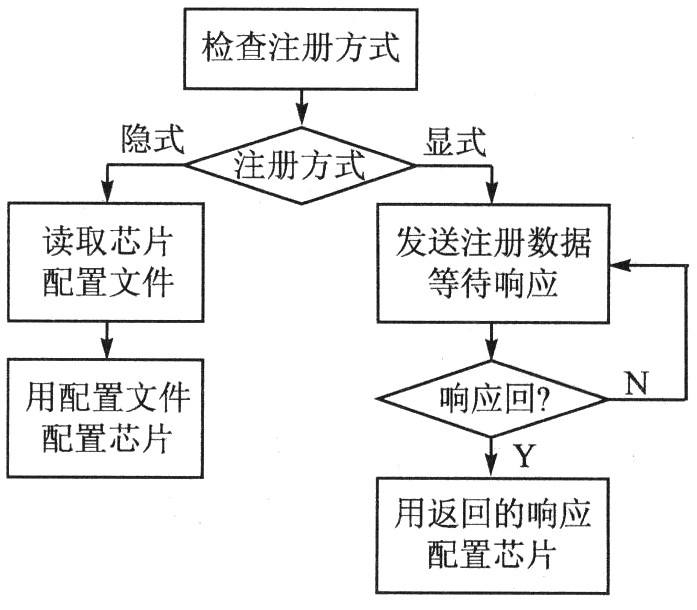 光纖通道接口控制芯片