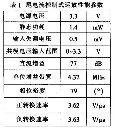 CMOS運算放大器