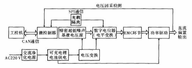 數(shù)字電位器