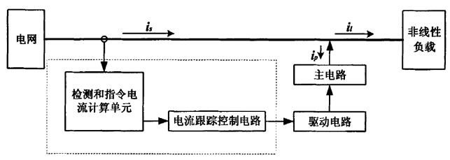 有源濾波器