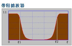 濾波器