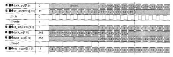 FPGA雙口RAM設(shè)計(jì)