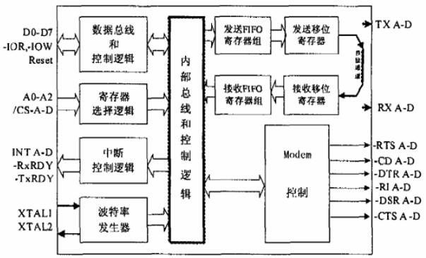 51單片機(jī)