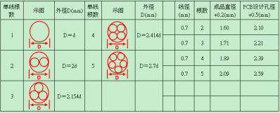 開(kāi)關(guān)電源