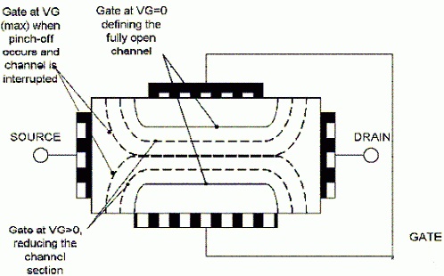 MOSFET