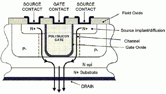 MOSFET