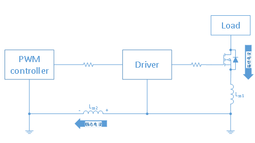 MOSFET 驅(qū)動 負壓 尖峰