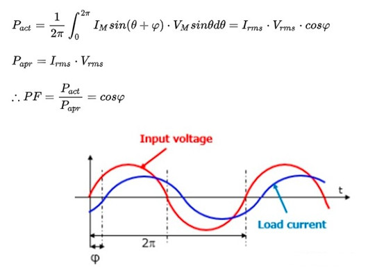 功率因數(shù)校正 電路 MOSFET