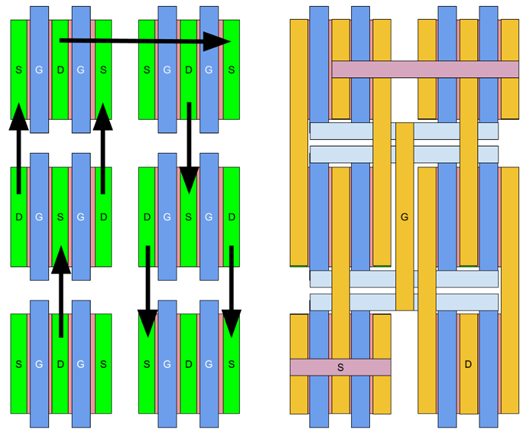 版圖設計 MOSFET