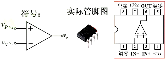 運算放大器 線性應(yīng)用