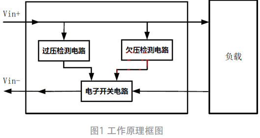 過欠壓、防反接電路