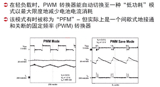 開關(guān)電源 PWM PFM