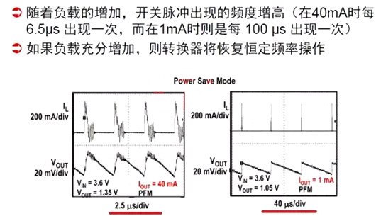 開關(guān)電源 PWM PFM