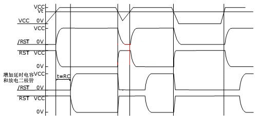 單片機 復位電路