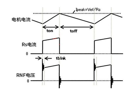 有刷直流電機(jī) H橋恒流驅(qū)動