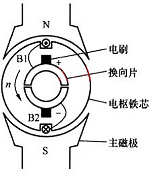 有刷直流電機(jī) 短路制動