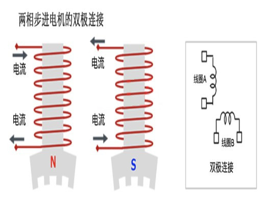 步進(jìn)電機(jī) 雙極連接 單極連接