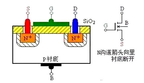 MOS管 場(chǎng)效應(yīng)管