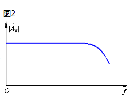 放大電路 頻率響應(yīng)