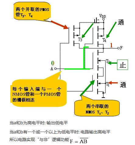 MOS 集成 門電路