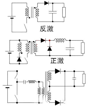 LED驅(qū)動(dòng)電源