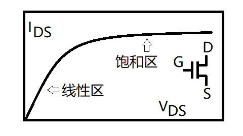 MOS管 夾斷 電流