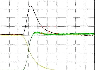 開(kāi)關(guān)控制器 MOSFET