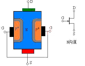 場效應(yīng)管 電壓